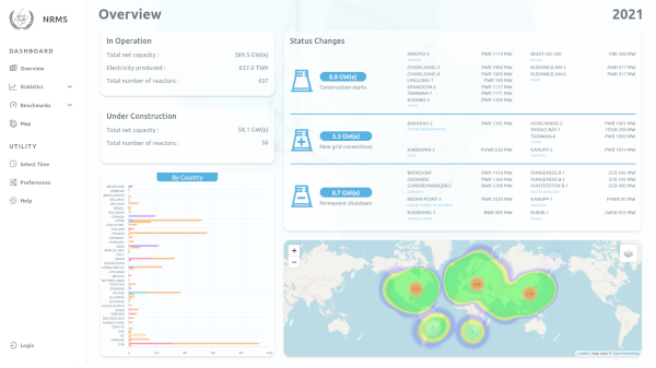 Nuclear Reactor Monitoring System