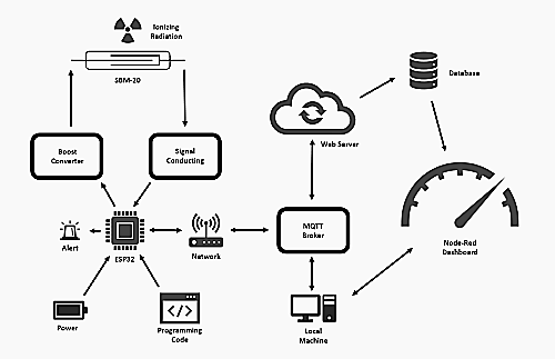 SmartGeiger screenshot